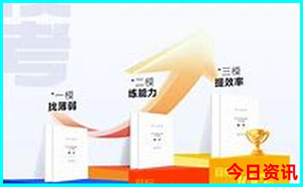 自驾贵州游最佳路线图